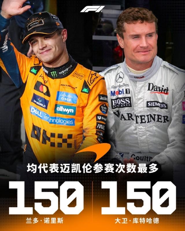 哈斯车队鏖战威廉姆斯，诺里斯关键制胜